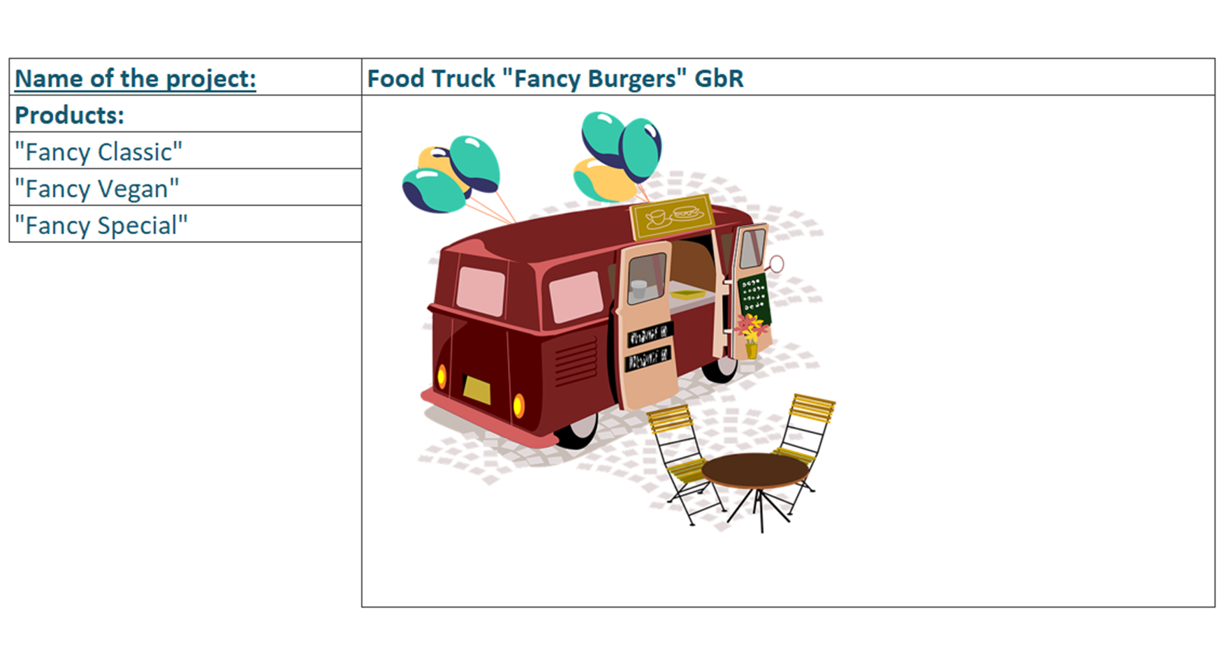 Screenshot der Excel-Datei zum Fallbeispiel "Foodtruck" das Finanztool